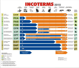 incoterms2011-2