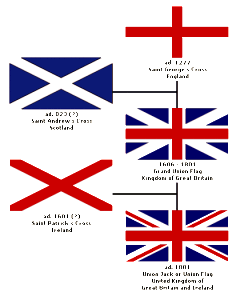 Formação da Union Jack