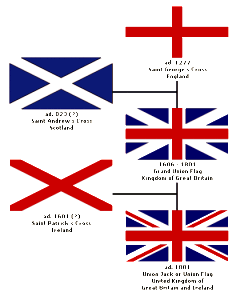 Formação da Union Jack