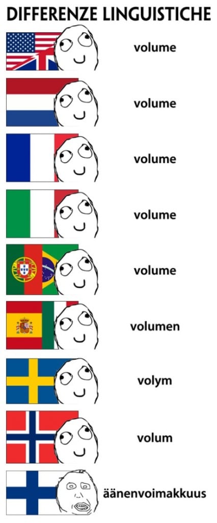 Volume em finlandês